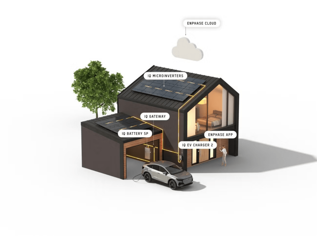 Maison avec panneaux solaires et borne de recharge Enphase.