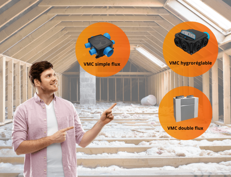 Visuel comparatif VMC pour guide : simple flux, hygroréglable et double flux installées en combles dans le Var